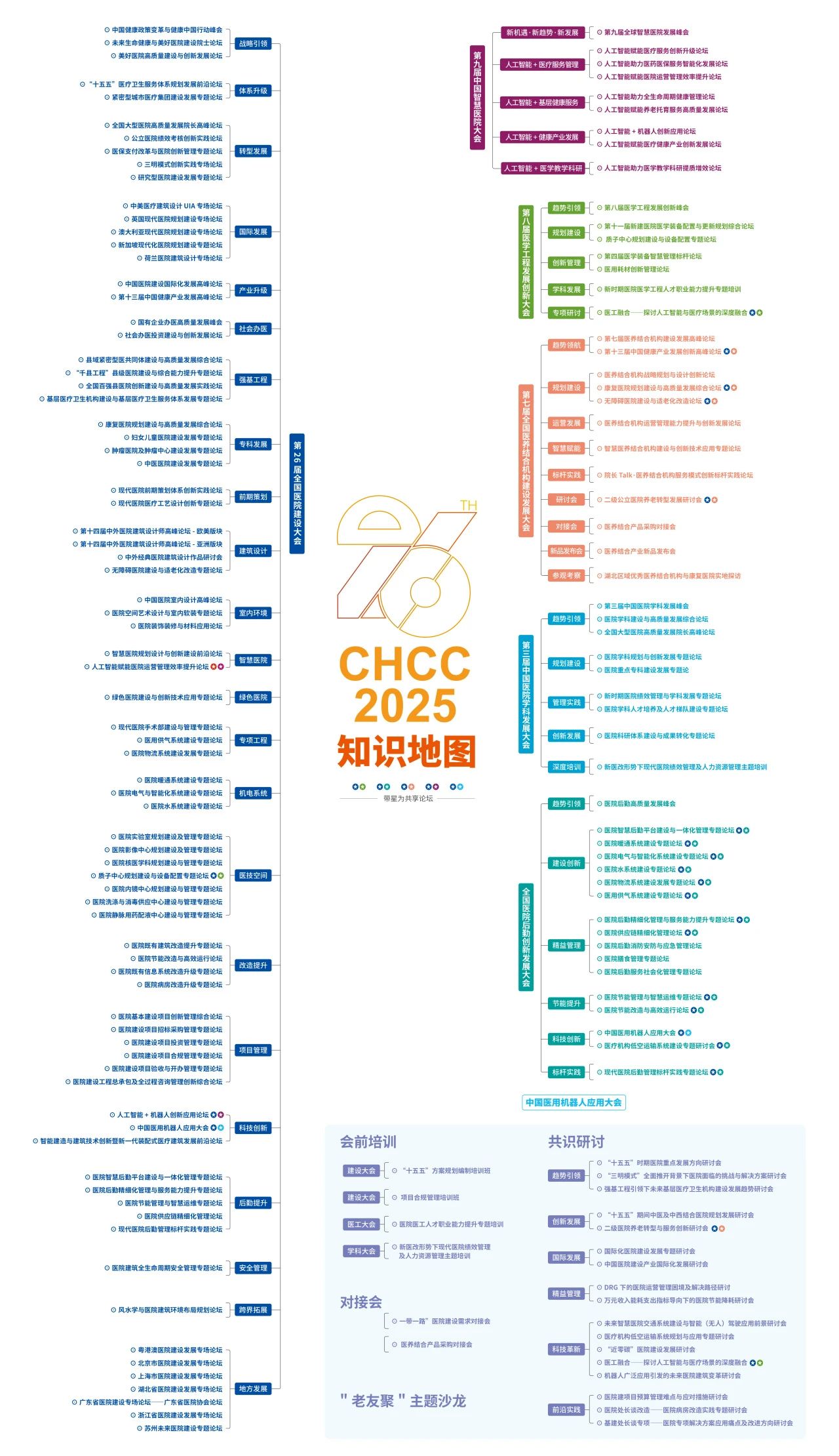 ​重磅发布！2026全国医院建设大会【第二十七届中国国际医院建设、装备及管理展览会定档通知】