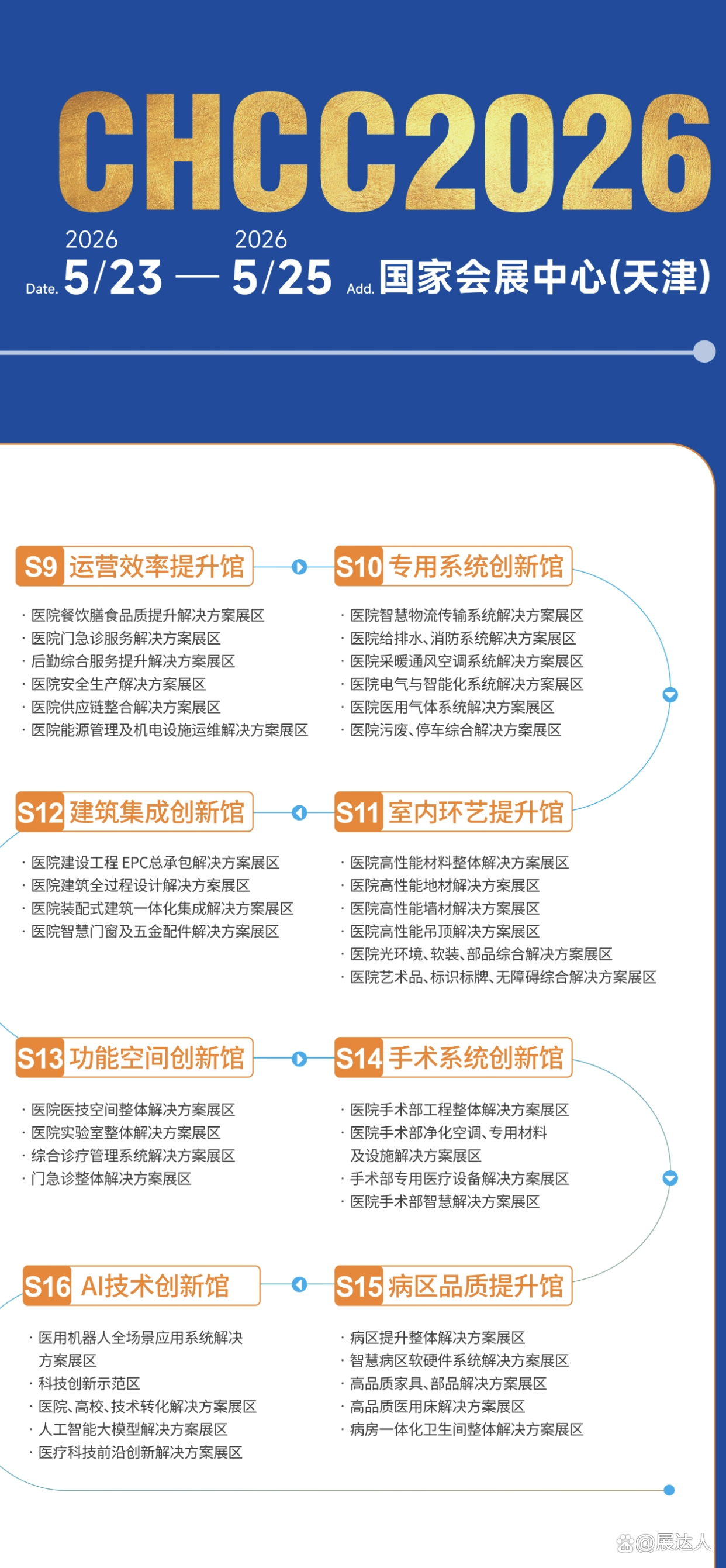 2026CHCC第27届全国医院建设大会主办方官宣：展品范畴重磅发布！
